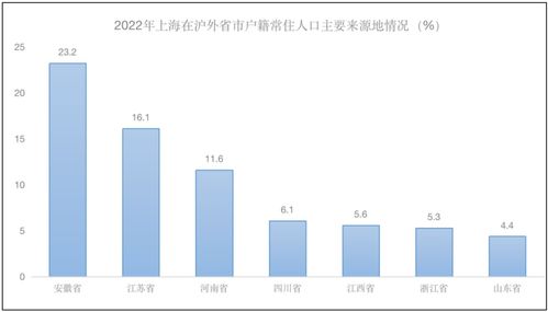 哪些地區(qū)的外地人更青睞上海的互聯(lián)網(wǎng)技術(shù)服務(wù)機會